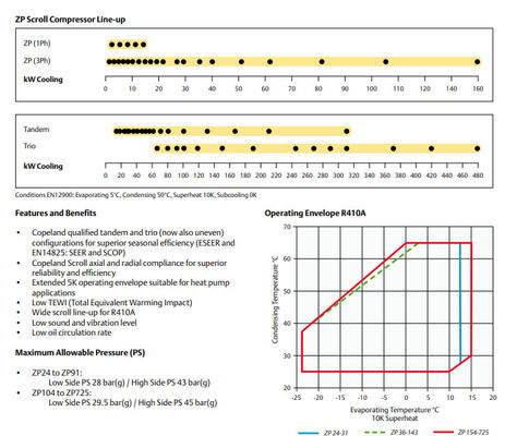 खरीदें ZP104KCE-TFD एयर कंडीशनिंग R410A रेफ्रिजरेशन बाष्पीकरण online manufacture